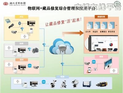 第七屆全國十佳文博技術產品及服務推介活動網絡投票正式啟動