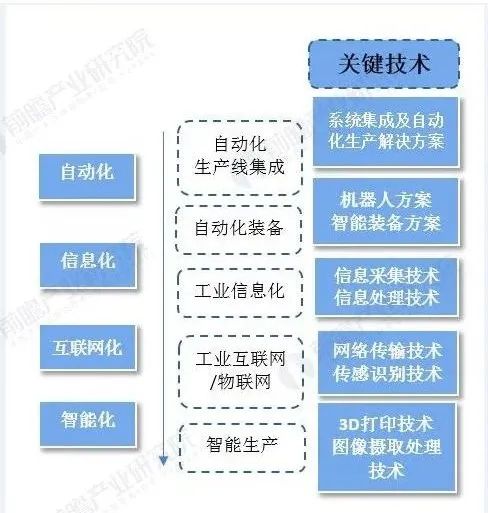 智能制造新變革 洞察產業趨勢、市場變量與網絡技術服務機遇